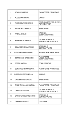 1 adamo valeria pianoforte principale 2 alessi antonina canto 3