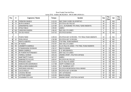 Classifica della Gran Fondo Punt del Diau