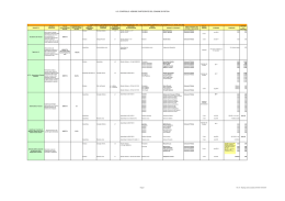 07. Riepilogo cariche societarie 20140404