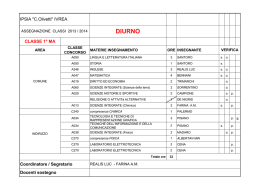 Composizione dei Consigli di classe IPSIA