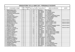 Personale docente