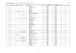 Allegato 1 - Graduatoria domande AMMESSE