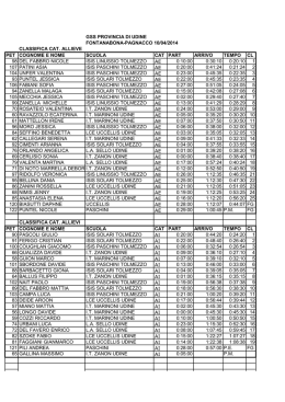 Classifica - Fiso FVG