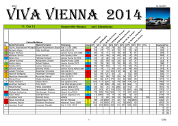 Ergebnisse VIVA VIENNA