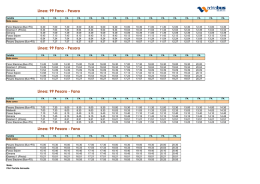 Pesaro Linea: 99 Pesaro