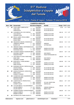 1. Classifica Assoluta