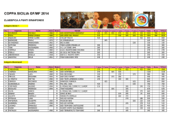(Classifica a punti Gf2014 7&deg;tappa)