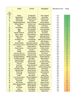 2014 Driver results - Sinai Rally / Rallye Sinai