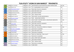 TLB ATLETI "LEONI DI SAN MARCO" TRIVENETO