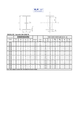 Profilati IPE secondo UNI 5398-78