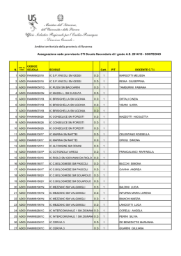 posti assegnati CTI MM-EH - Ambito territoriale per la provincia di