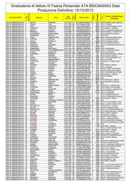 graduatoria 3 fascia Ata del 10-10-2013 PRIVACY