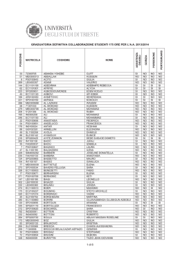 1 di 6 GRADUATORIA DEFINITIVA COLLABORAZIONE STUDENTI