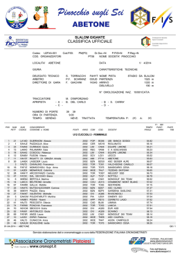 Classifica martedi 1 aprile "cuccioli 2"