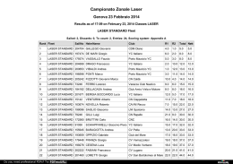 Sailwave results for Campionato Zonale Laser at