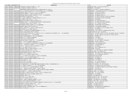 rea codice fiscale partita iva denominazione cap