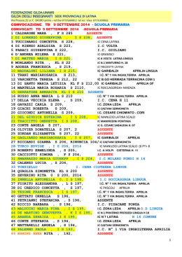 1 CALDARONE MARA , F S 285 ASSENTE 2 DI LORENZO