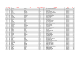 1 350 PONTALTO ANDREA M SP 1 ASD NEWLINE SOSSANO