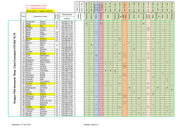 Circolare n&deg; 159 - Istituto Tecnico per Geometri GM Devilla