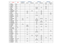 RISULTATI DELLA SEMIFINALE DEI