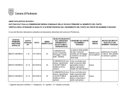 * Legenda esecutori verifiche: I = insegnanti - G = genitori