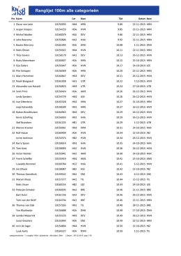 100m - Season: Current, Category: DPF, DPE, DPD