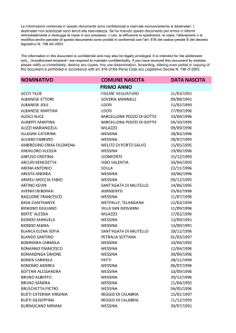 leggi nominativi