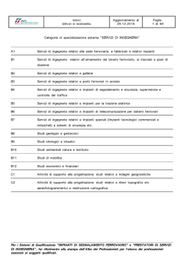 sq003 servizi di ingegneria - Ferrovie dello Stato Italiane