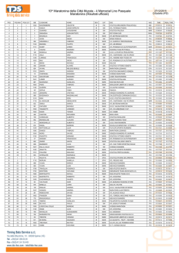 10^ Maratonina della Citt&agrave; Murata