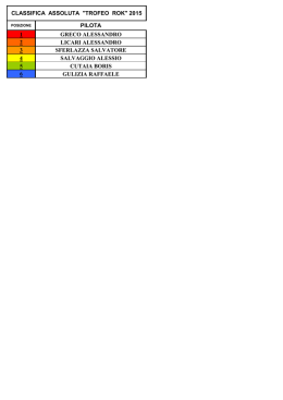 classifica trofeo rok