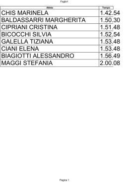 classifica bastia umbra.ods