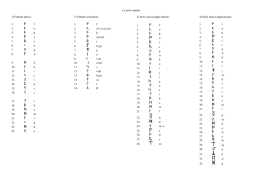 Le serie runiche 1) Futhark antico: 1. f f 2. u u 3. T &thorn; 4. a a 5. r r 6. k k