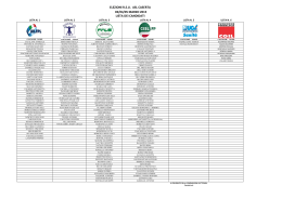 elezioni rsu asl caserta 03/04/05 marzo 2015 lista dei candidati