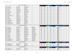 Classifica Acro C1 e C2 del 22-02-2015