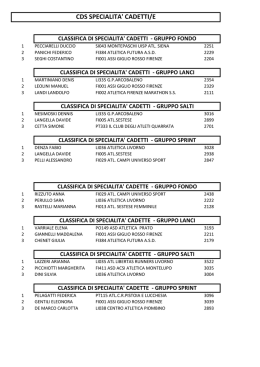 Specialità Cadetti_e2014