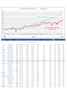 Grafico performance 31.03.2015.pdf