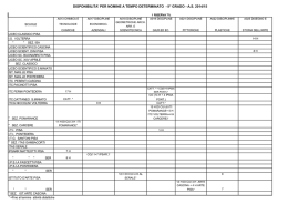 Presenta la tua Azienda