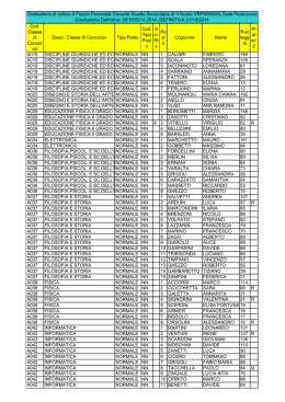 188 - maioranacatania.it