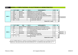 Piano di Studi - Dipartimento di Matematica