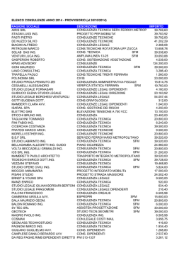 consulenze e incarichi