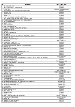 Aziende convenzionate