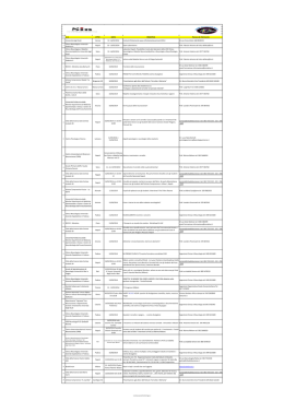 elenco attività sul territorio nazionale agg. 7 marzo 2014