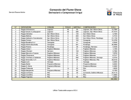 Elenco derivazioni e comprensori irrigui