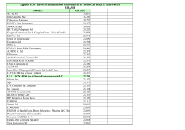 1730_esito provvisorio