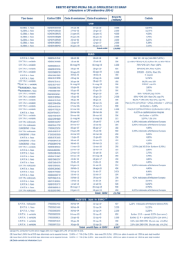 (situazione al 30 settembre 2014)