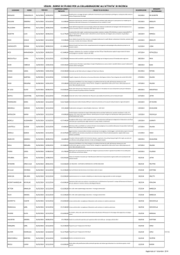elenco borse di studio - aggiornato al 1 dicembre 2014
