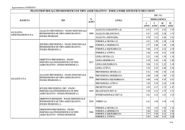 piani individuali pensionistici di tipo assicurativo - indicatore