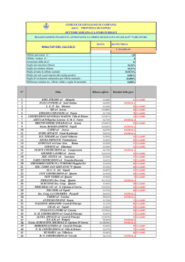 Esito - Comune di Giugliano