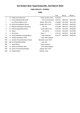 Cars overall - Provisional
