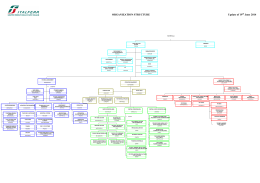 Organization Chart19062014